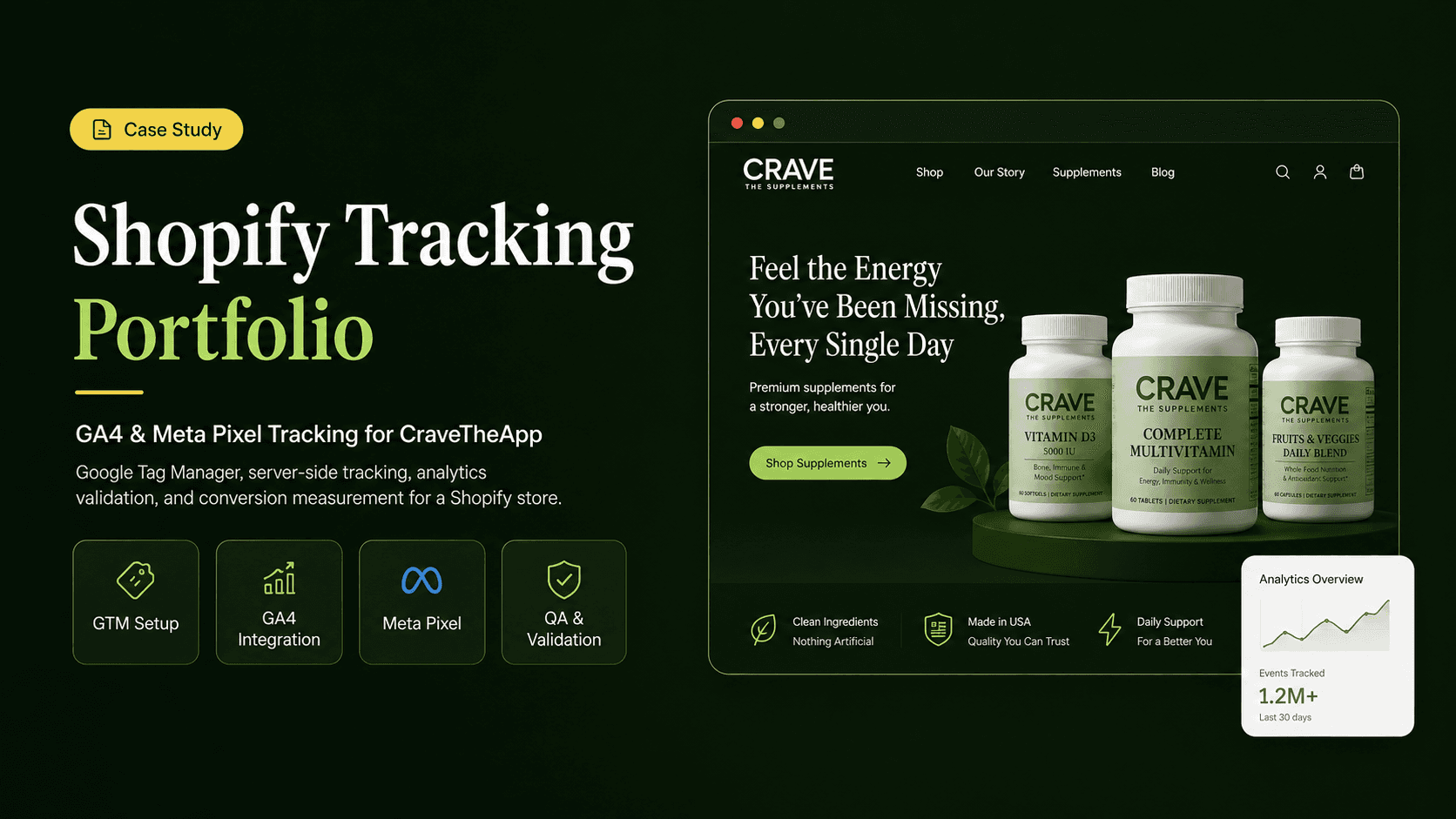 Crave Shopify Store — GA4 & Meta Pixel